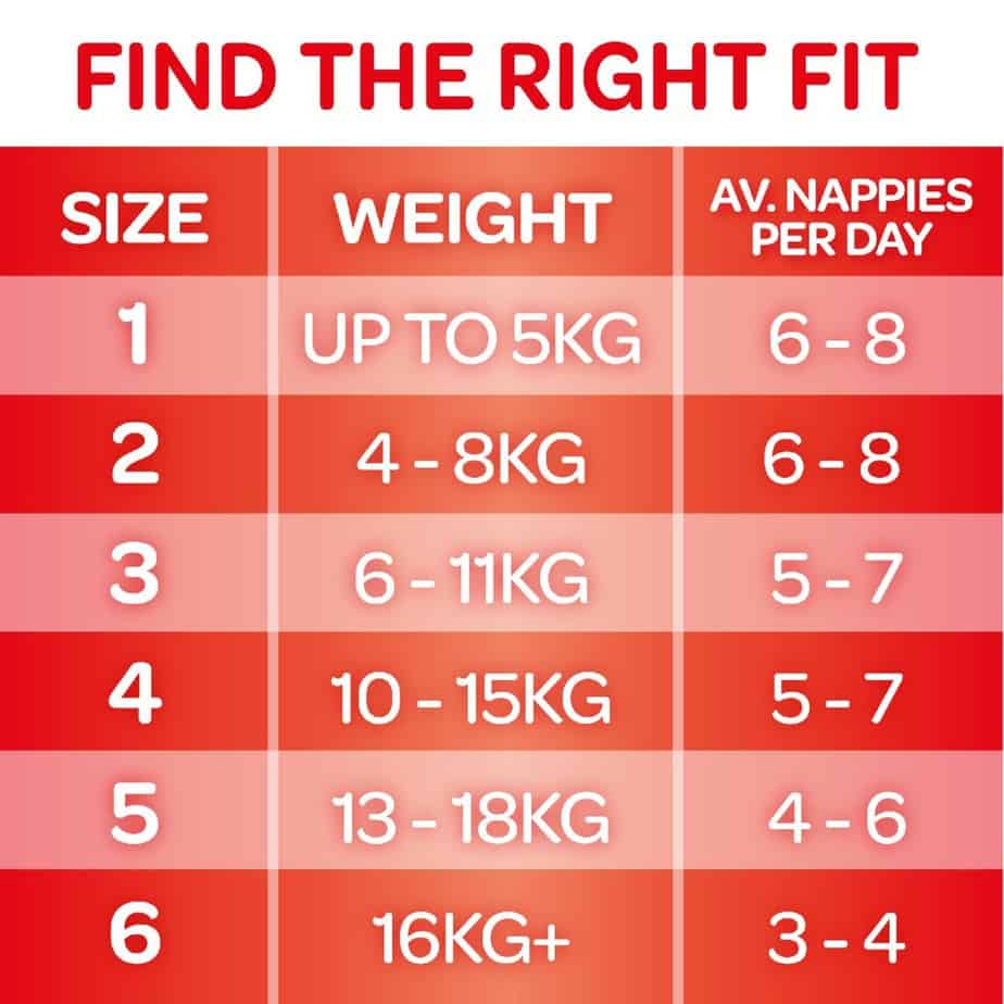 Huggies Essentials Range - Stage 3 Unisex 6-11kg (Crawler) 52s-10922