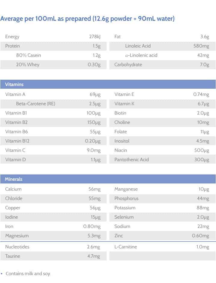 SMA Baby Formula From Birth 900g-2101