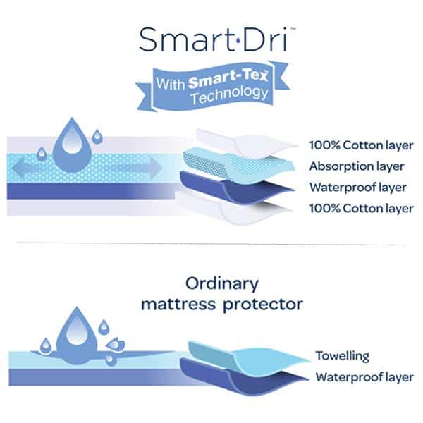 Smart-dri-explanation-web-06c38b71-34e7-4278-bd8a-ac3d8e351cb5-grande